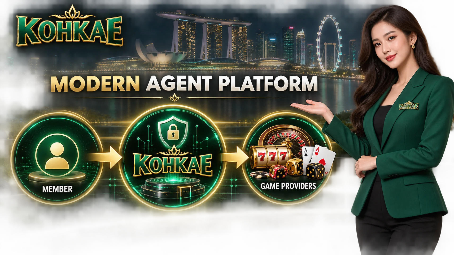 แผนภาพแสดงความสัมพันธ์ระหว่างสมาชิก-Kohkae-ผู้ให้บริการเกม